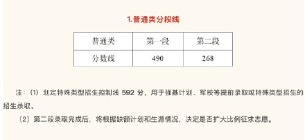 浙江省2025年高考分数线公布