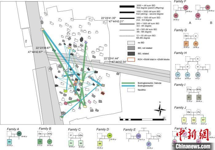 古DNA研究:六七千年前中欧喀尔巴阡盆地古人类有多样化社群 古DNA研究:六七千年前中欧喀尔巴阡盆地古人类有多样化社群