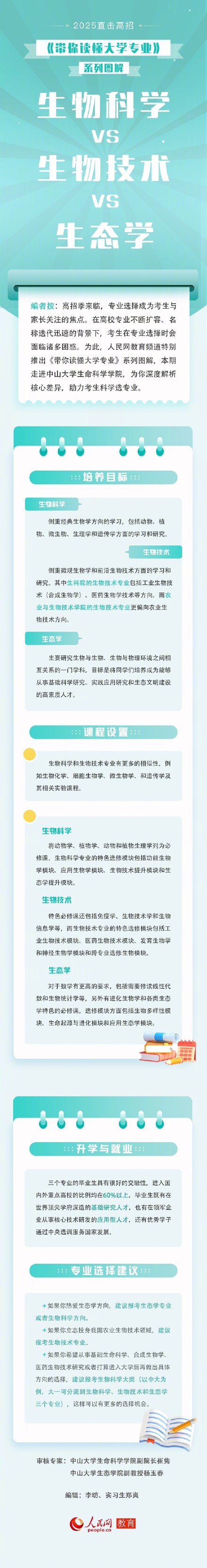 生物科学VS生物技术VS生态学有啥不一样？
