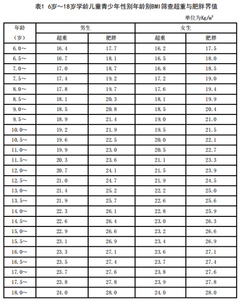 中国疾控中心发布暑期儿童青少年健康提示 中国疾控中心发布暑期儿童青少年健康提示