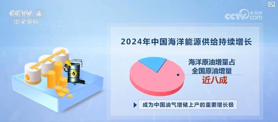 从装备到技术全面突破 我国深水油气自主开发能力实现跃升