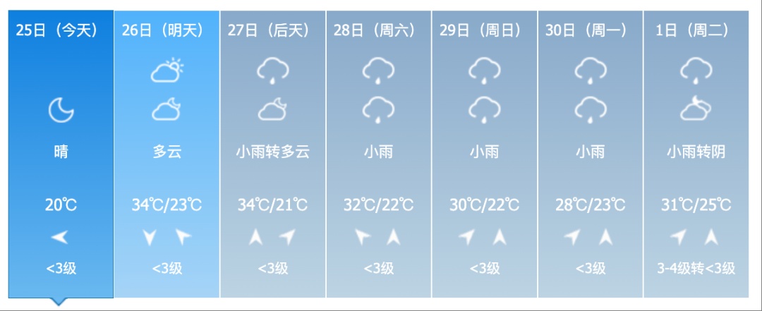 38℃!高温预警!吉林人挺住,降雨降温马上到! 38℃!高温预警!吉林人挺住,降雨降温马上到!