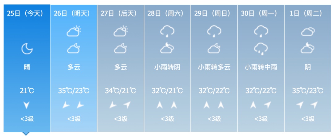 38℃!高温预警!吉林人挺住,降雨降温马上到! 38℃!高温预警!吉林人挺住,降雨降温马上到!