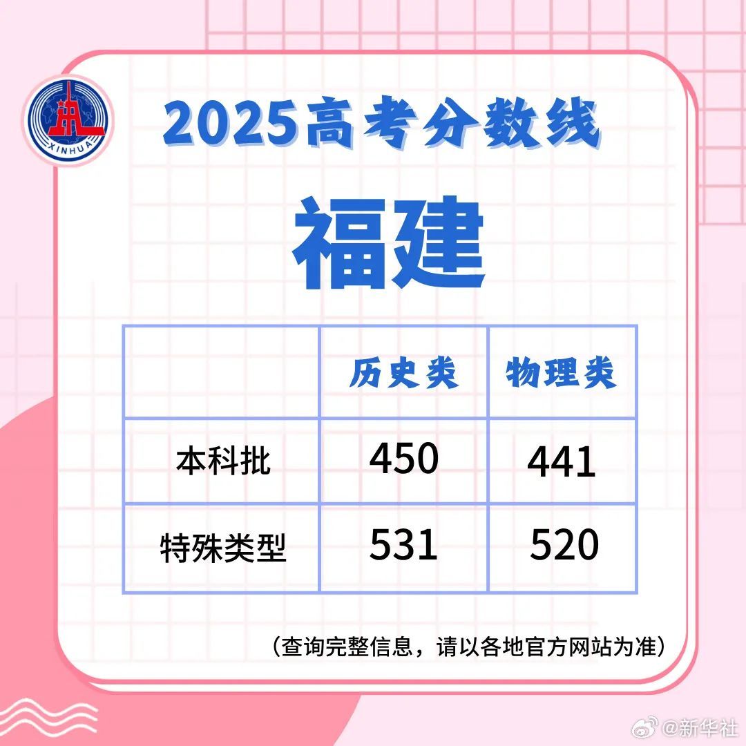多地高考分数线公布！四川18:30起可查成绩