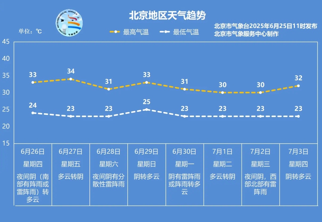 北京天气“反转”了！未来这几天有雨