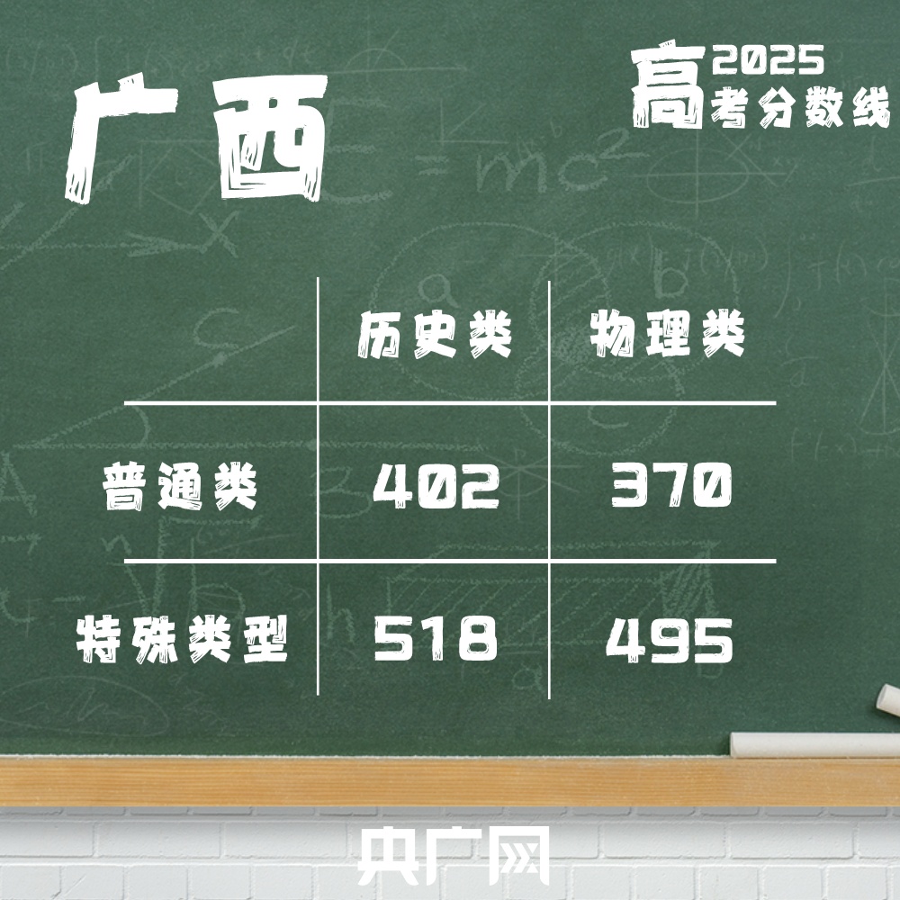 @2025高考生：高考分数线最全汇总来了！