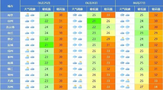 江苏气象发布强对流黄色预警