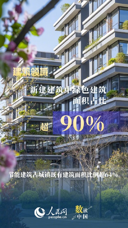 6组数据看我国低碳节能新成效 6组数据看我国低碳节能新成效