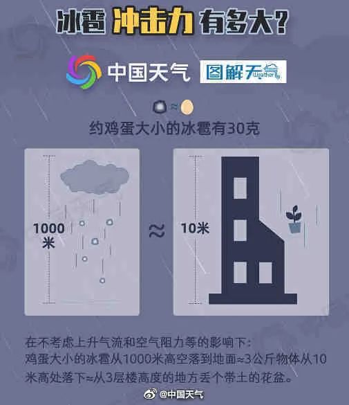局地11级雷暴大风或弱龙卷！江苏气象发布预警