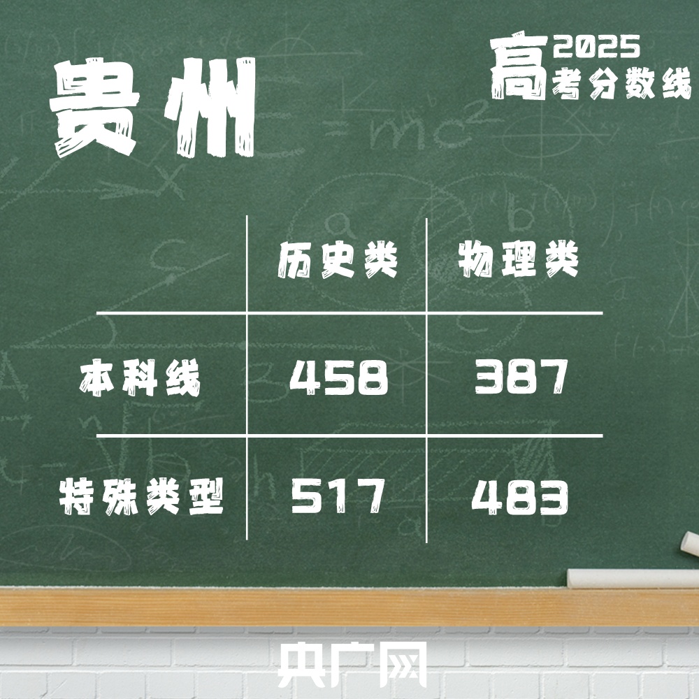 @2025高考生：高考分数线最全汇总来了！