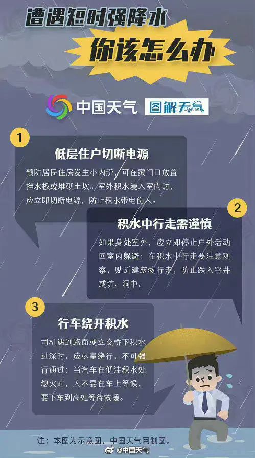 局地11级雷暴大风或弱龙卷！江苏气象发布预警