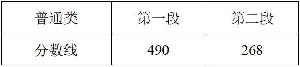490分！268分！2025浙江高考分数线发布！