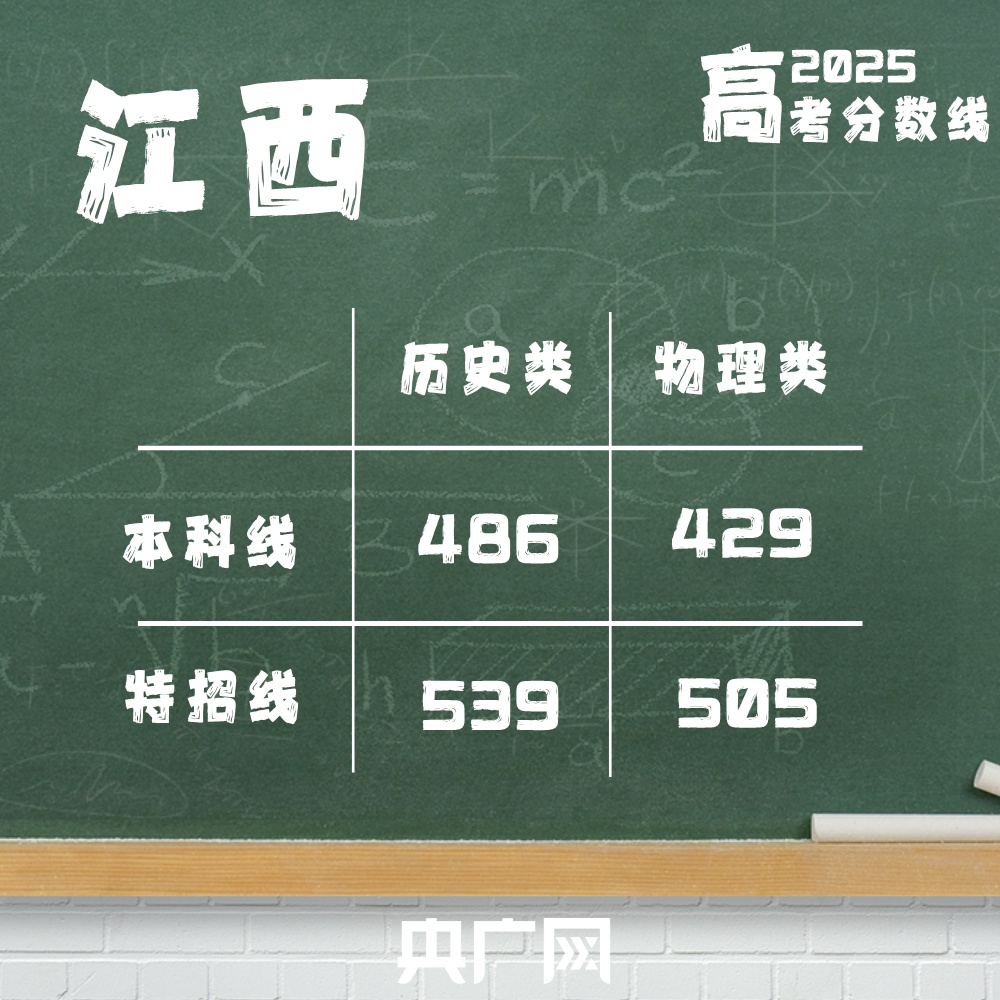 @2025高考生：高考分数线最全汇总来了！