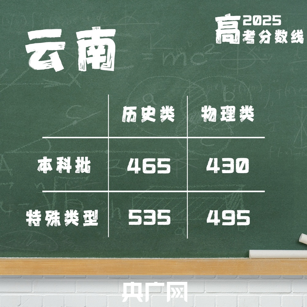 @2025高考生：高考分数线最全汇总来了！
