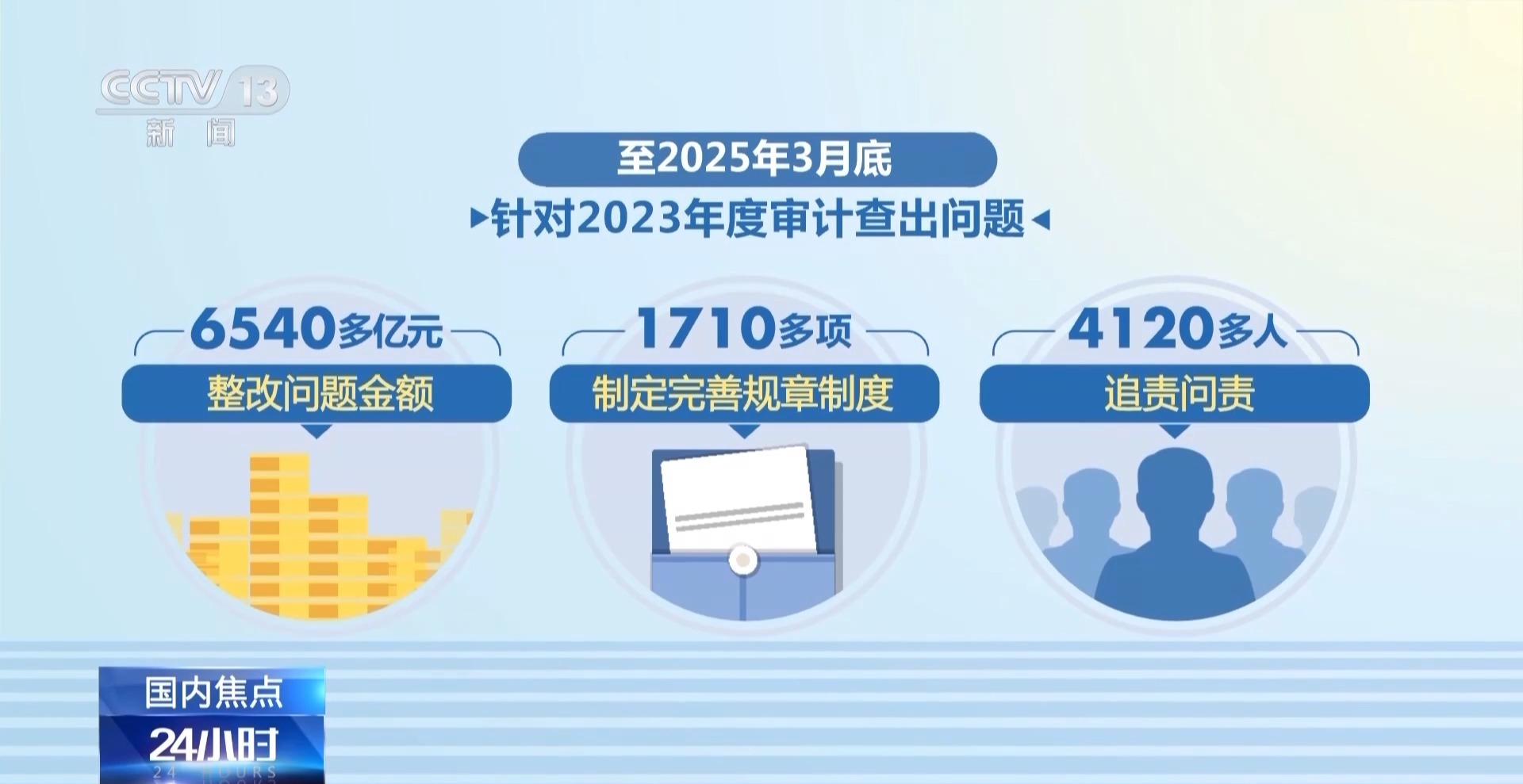 2024年度审计工作报告发布 中央财政赤字与预算持平 2024年度审计工作报告发布 中央财政赤字与预算持平
