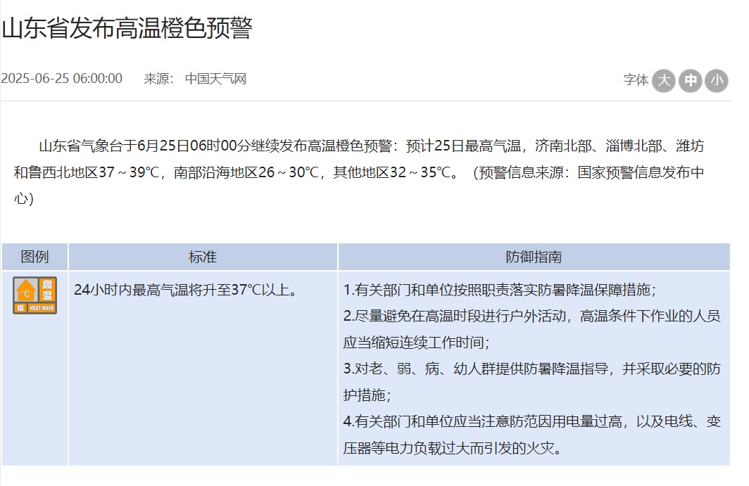 高温橙色预警!局部暴雨,阵风10级!山东预报 高温橙色预警!局部暴雨,阵风10级!山东预报