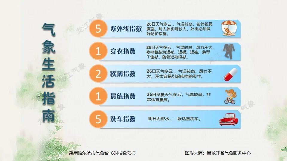 黑龙江发布强对流天气预报！阵风可达10级