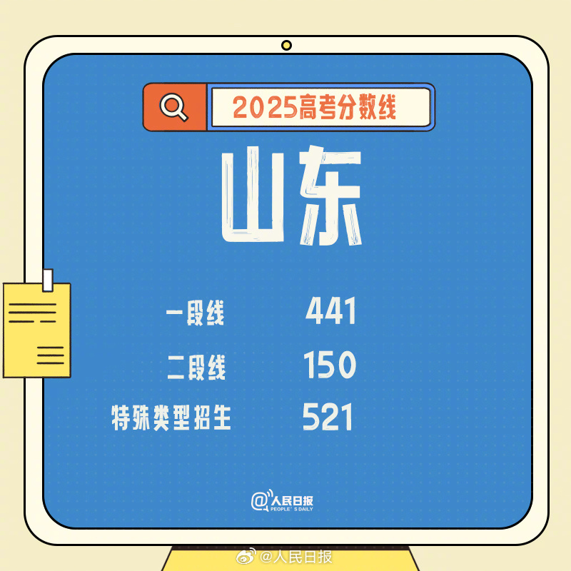2025年浙江、四川、山东高考分数线发布