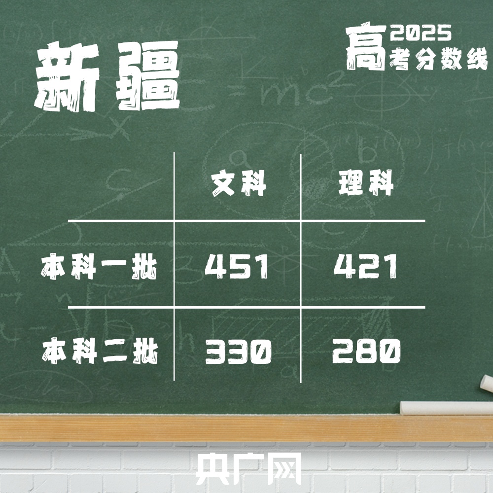 @2025高考生：高考分数线最全汇总来了！