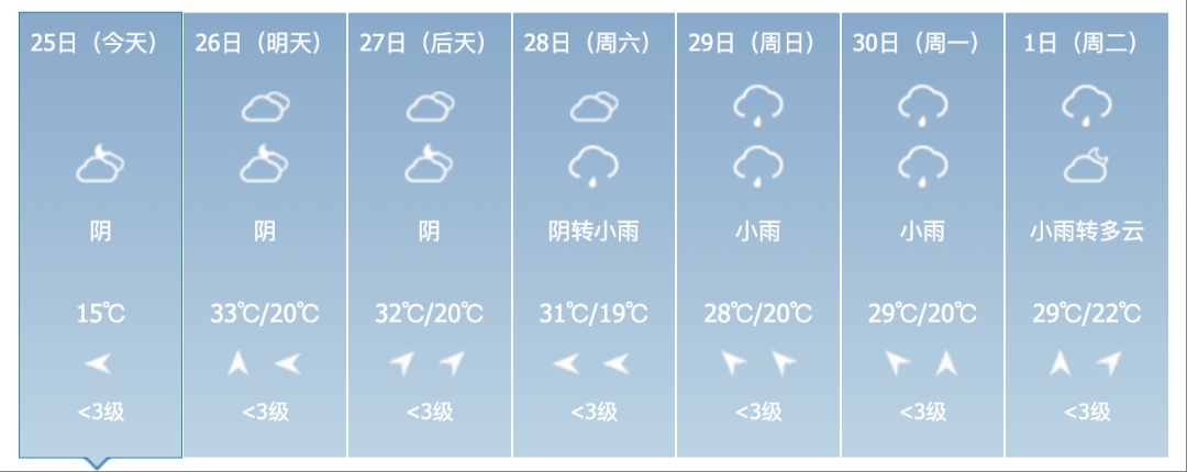 38℃!高温预警!吉林人挺住,降雨降温马上到! 38℃!高温预警!吉林人挺住,降雨降温马上到!