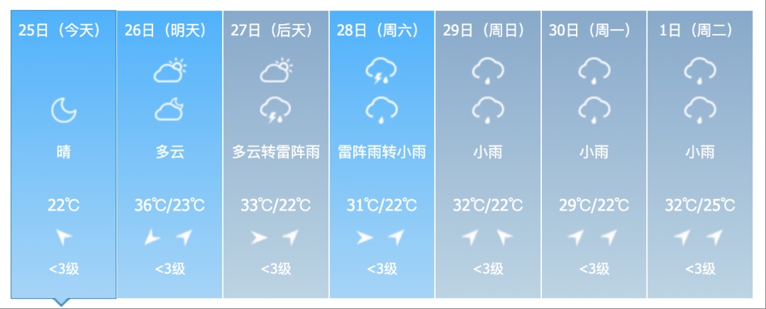 38℃!高温预警!吉林人挺住,降雨降温马上到! 38℃!高温预警!吉林人挺住,降雨降温马上到!