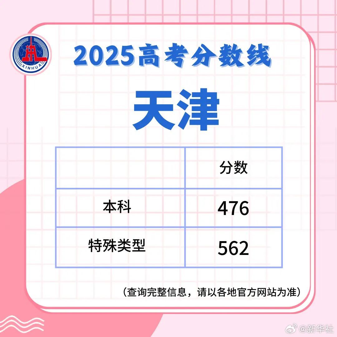 多地高考分数线公布！四川18:30起可查成绩