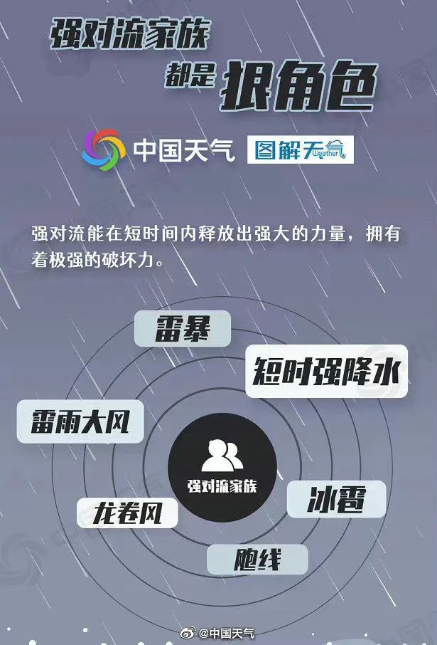 局地11级雷暴大风或弱龙卷！江苏气象发布预警