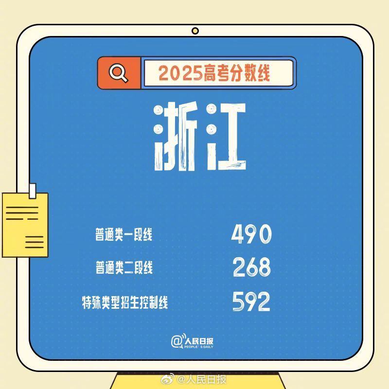 2025年浙江、四川、山东高考分数线发布