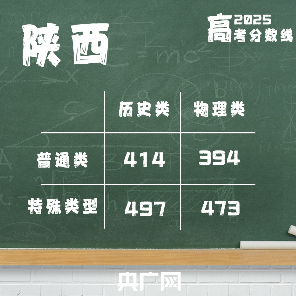 @2025高考生：高考分数线最全汇总来了！