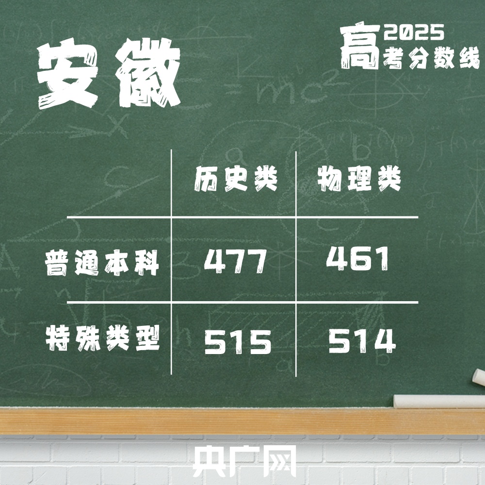 @2025高考生：高考分数线最全汇总来了！