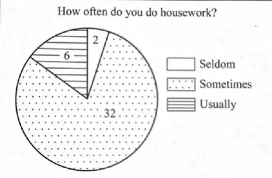 北京中考英语作文来了!李华这次的任务是—— 北京中考英语作文来了!李华这次的任务是——