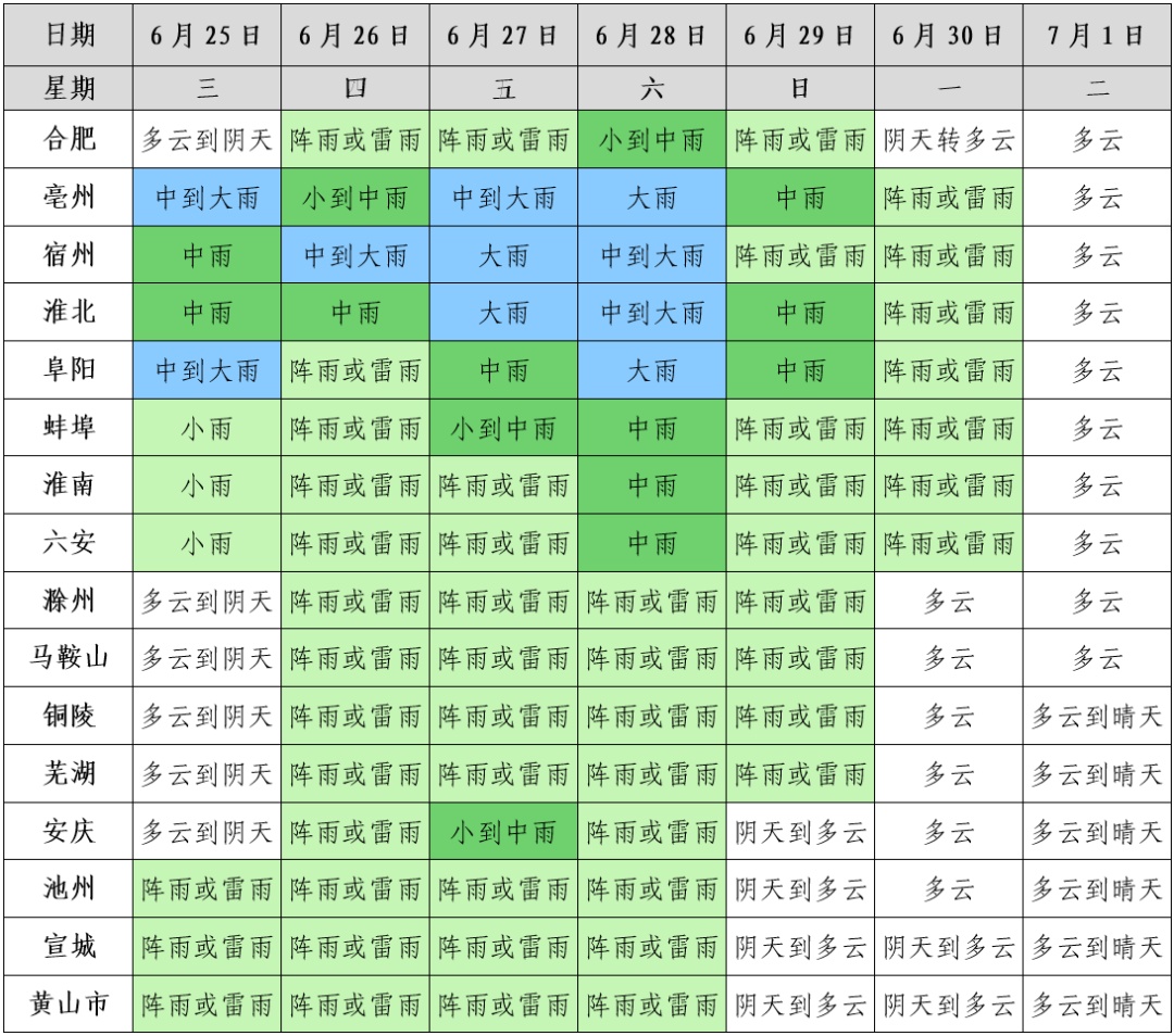 短时强降水、雷暴大风！未来一周安徽多降雨