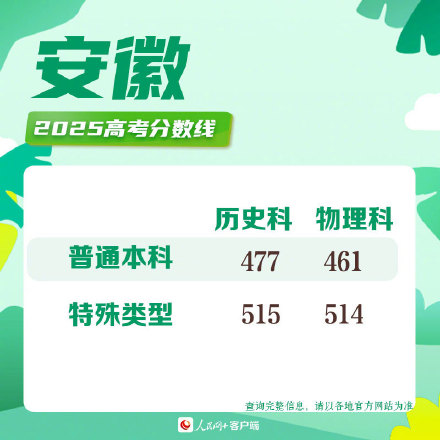 安徽2025高考分数线公布