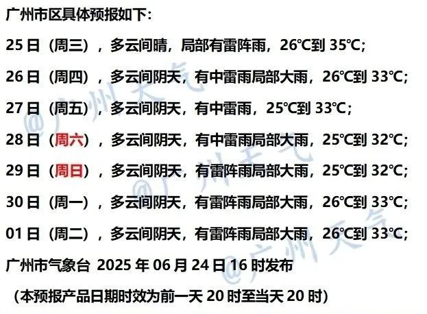 或有新台风生成！广州35℃高温今天依然在线，明起雷雨再趋频密