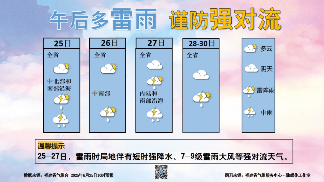 台风“木恩”或将生成！本周高温全勤！福建未来天气……