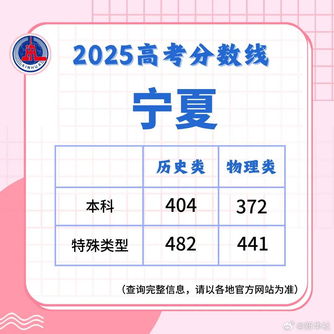 多地高考分数线公布！四川18:30起可查成绩