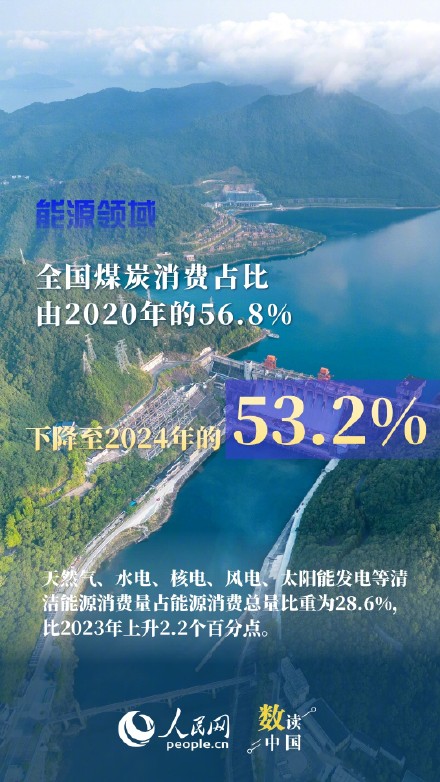 6组数据看我国低碳节能新成效 6组数据看我国低碳节能新成效