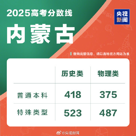 持续更新！2025分数线汇总