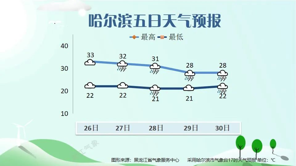 黑龙江发布强对流天气预报！阵风可达10级