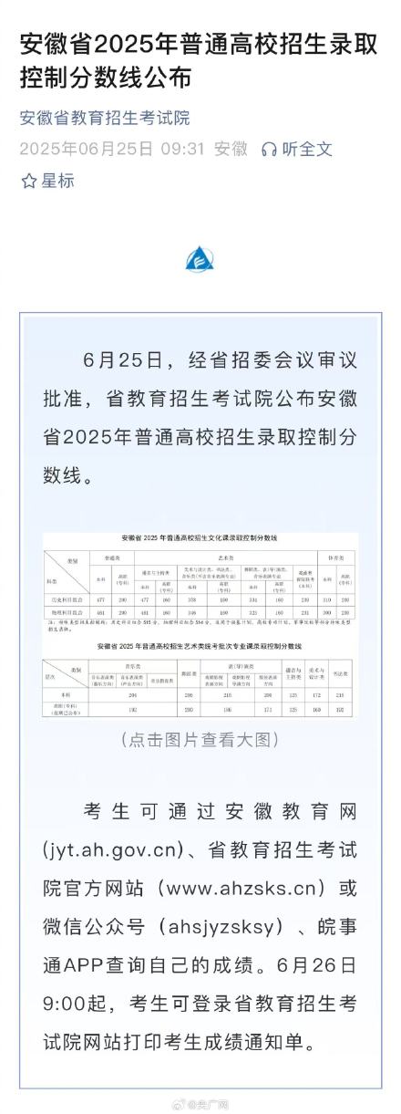 2025安徽高考分数线出炉