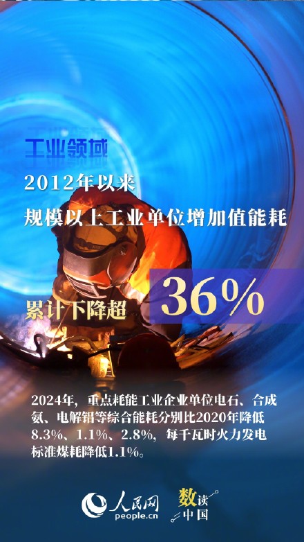 6组数据看我国低碳节能新成效 6组数据看我国低碳节能新成效