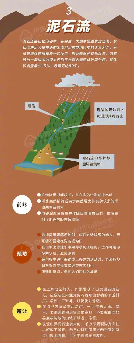 川渝黔湘鄂豫有大到暴雨