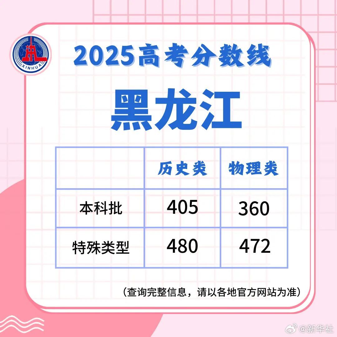 多地高考分数线公布！四川18:30起可查成绩