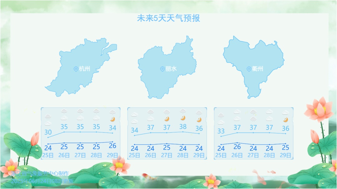 暴雨、8至10级雷雨大风、警惕强对流！浙江大范围高温来袭
