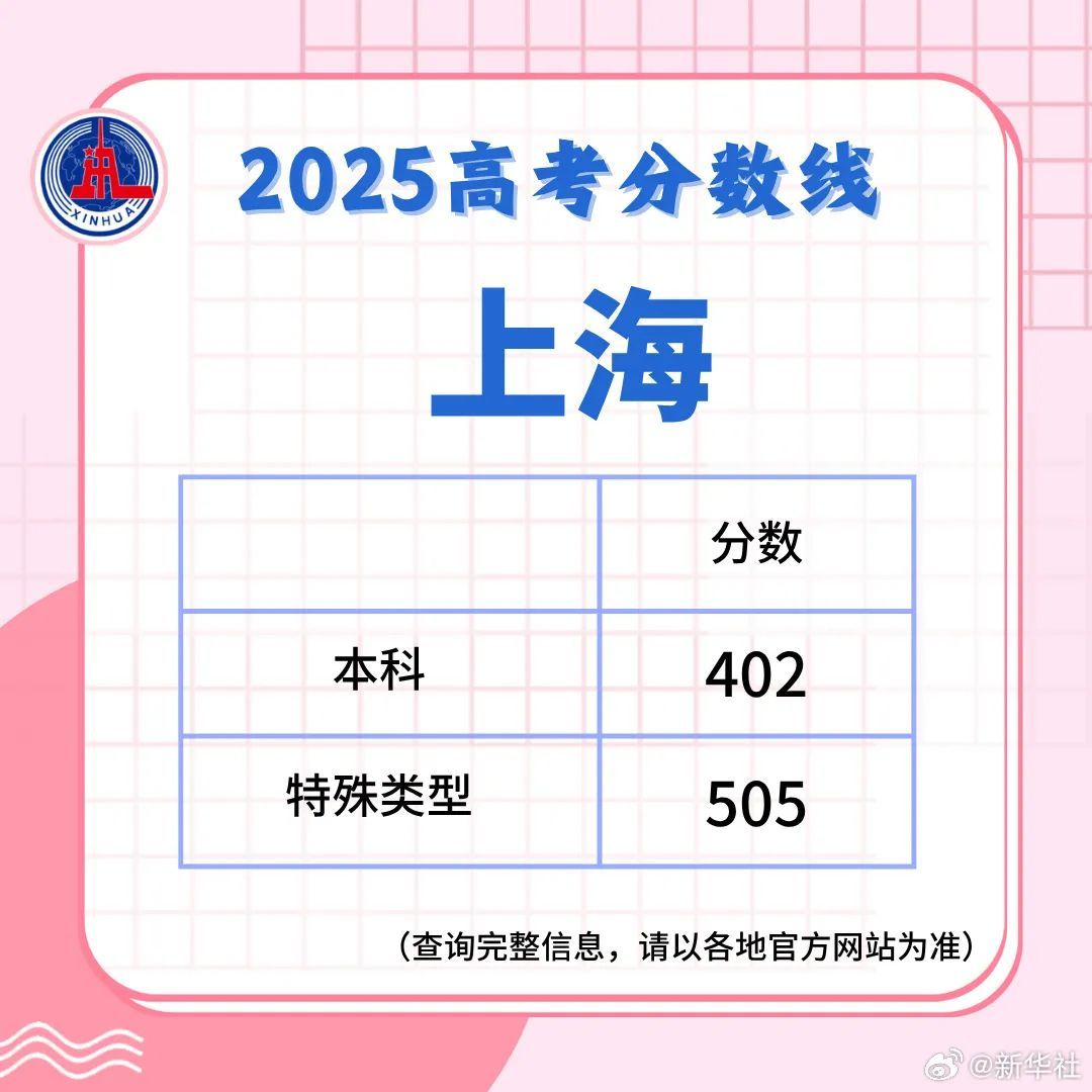 多地高考分数线公布！四川18:30起可查成绩