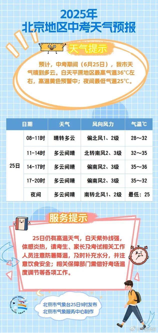 京津冀鲁豫等地高温持续!各地依据气象预报有序应对 京津冀鲁豫等地高温持续!各地依据气象预报有序应对