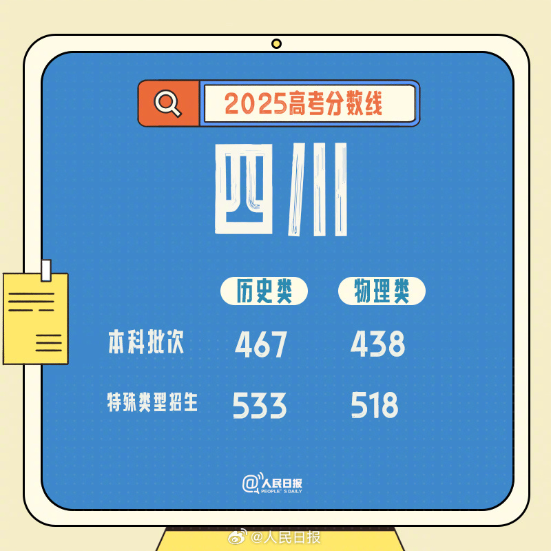 2025年浙江、四川、山东高考分数线发布
