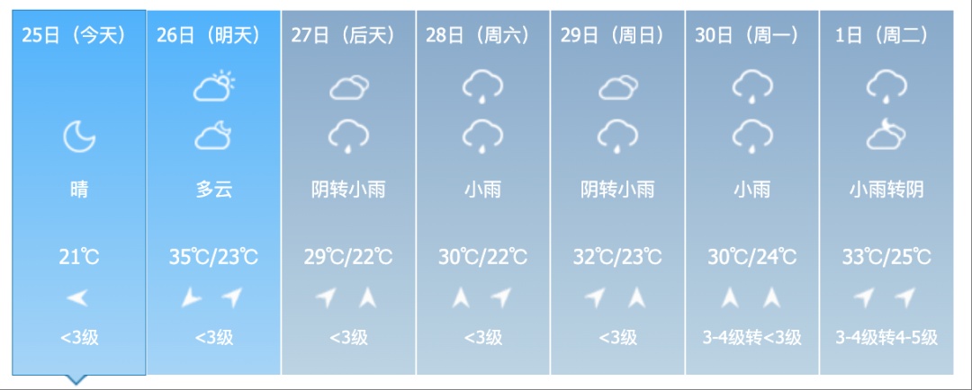 38℃!高温预警!吉林人挺住,降雨降温马上到! 38℃!高温预警!吉林人挺住,降雨降温马上到!