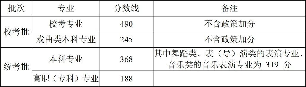 490分！268分！2025浙江高考分数线发布！
