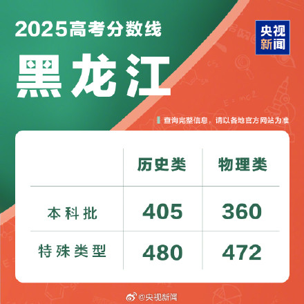 持续更新！2025分数线汇总